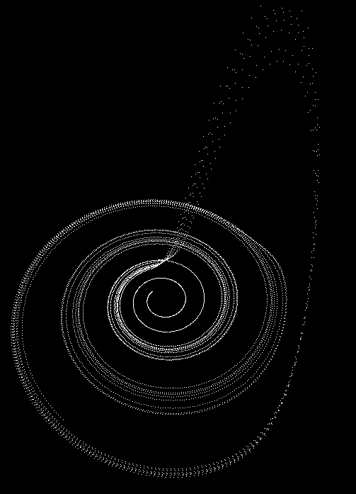 Rossler system