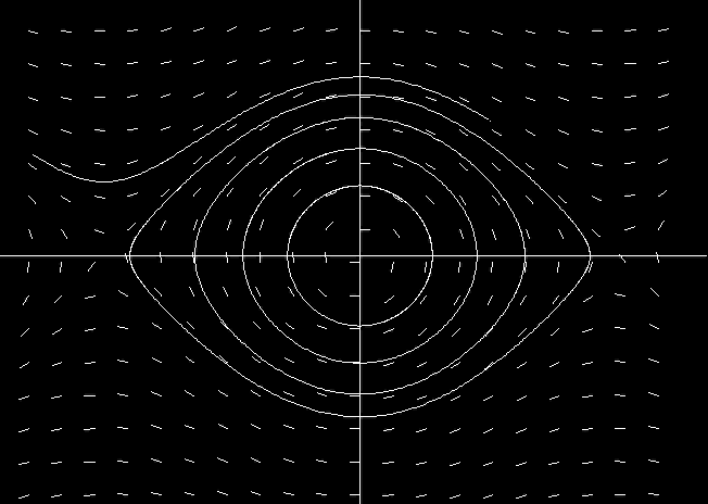 pendulum ode